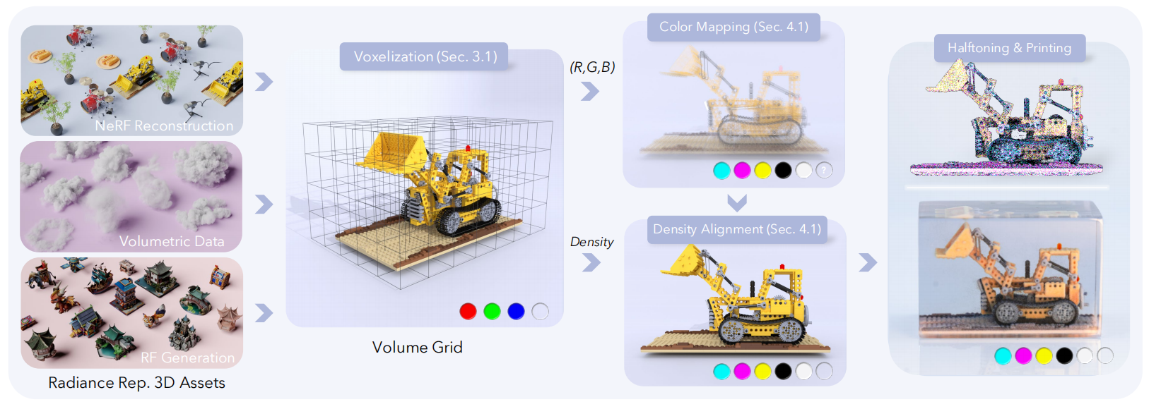 DreamPrinting Pipeline